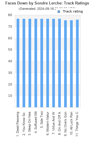 Track ratings