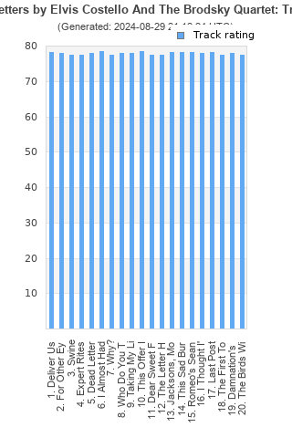 Track ratings