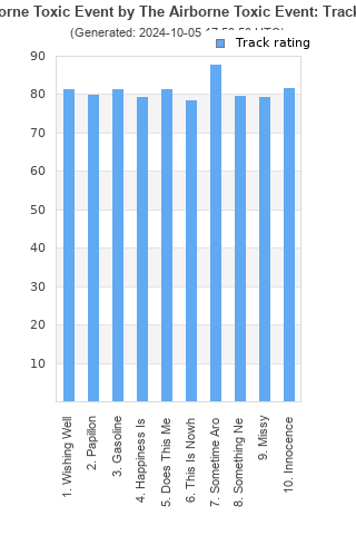 Track ratings