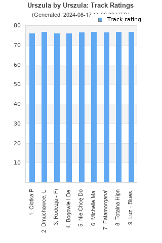 Track ratings