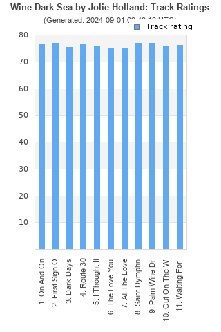 Track ratings