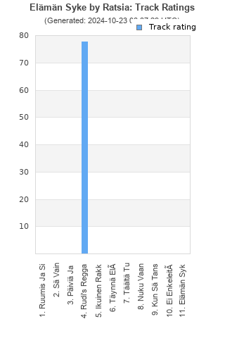 Track ratings