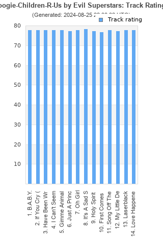 Track ratings