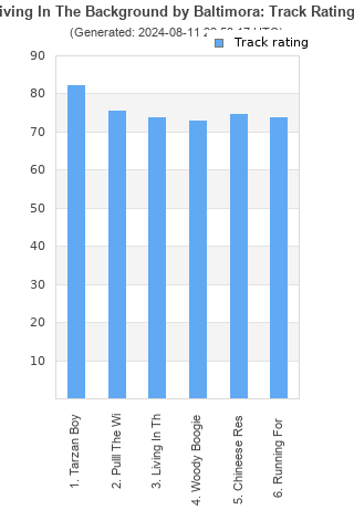 Track ratings