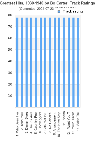 Track ratings