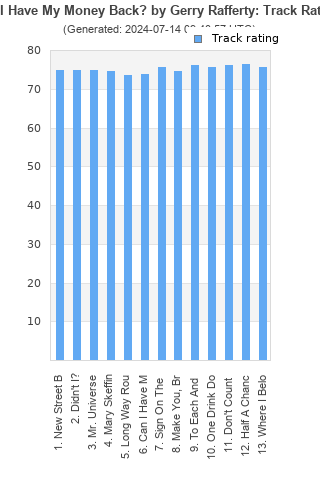 Track ratings