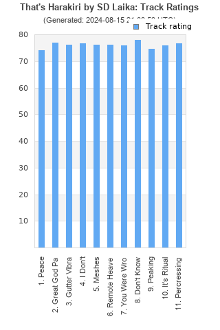 Track ratings