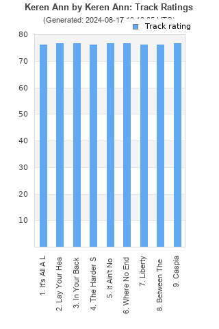 Track ratings