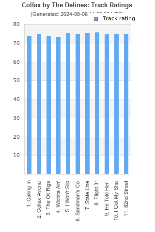 Track ratings