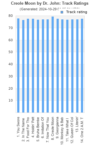 Track ratings