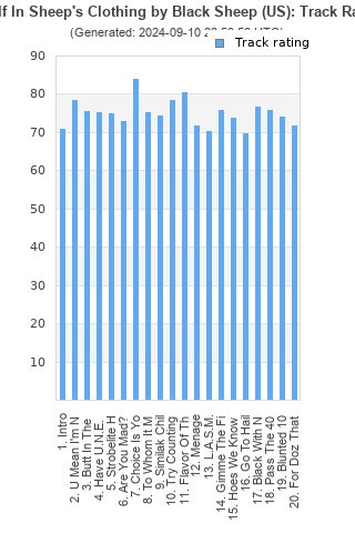 Track ratings