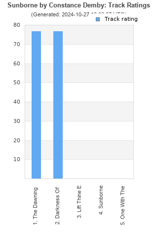 Track ratings