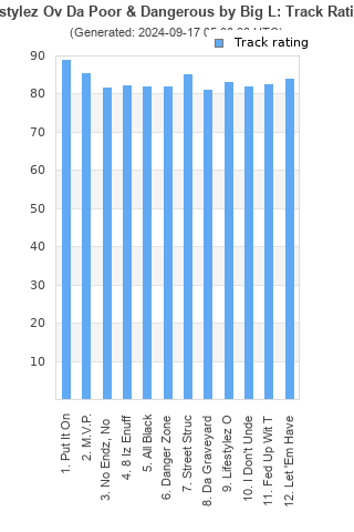 Track ratings