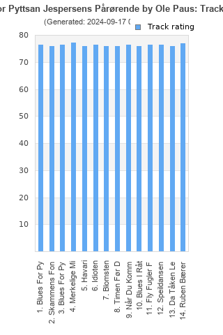 Track ratings