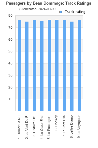 Track ratings