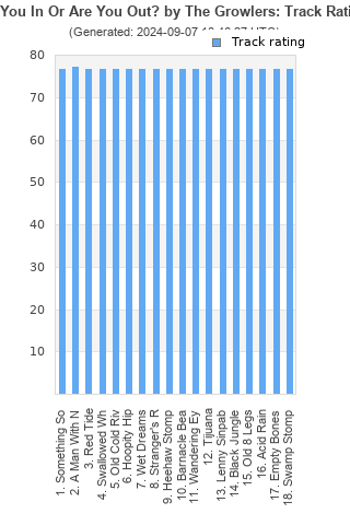 Track ratings