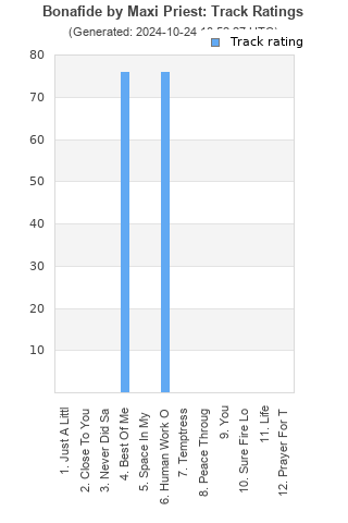 Track ratings