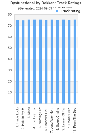 Track ratings