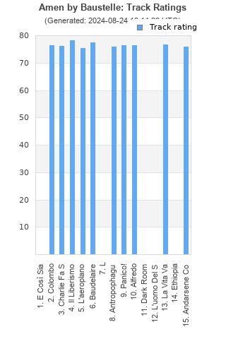 Track ratings