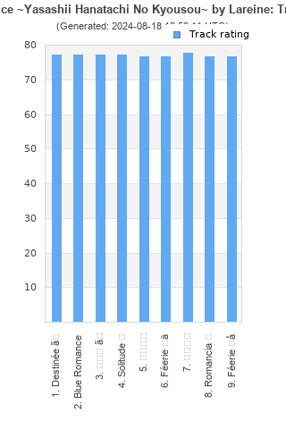 Track ratings