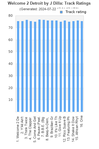 Track ratings