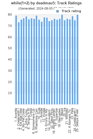 Track ratings