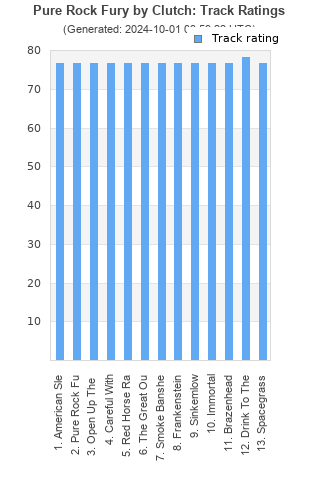 Track ratings