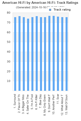 Track ratings