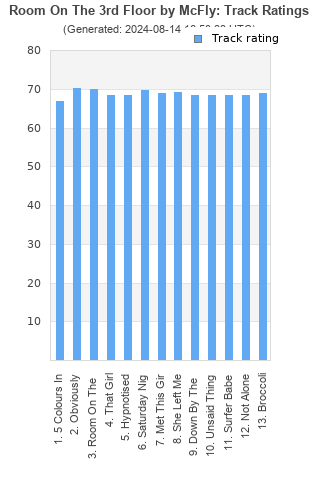 Track ratings