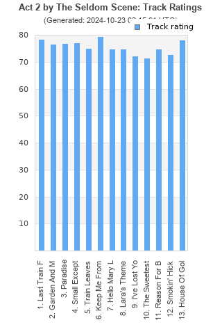 Track ratings