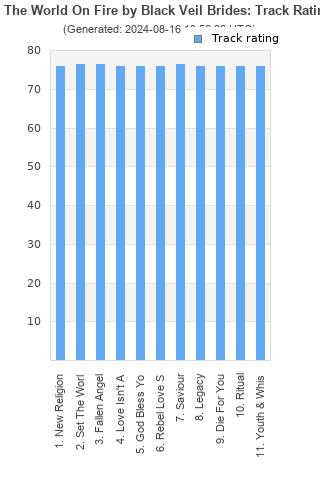 Track ratings