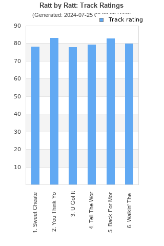 Track ratings