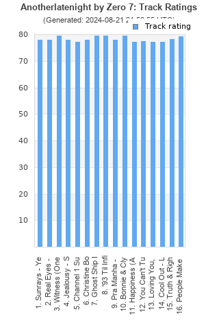 Track ratings