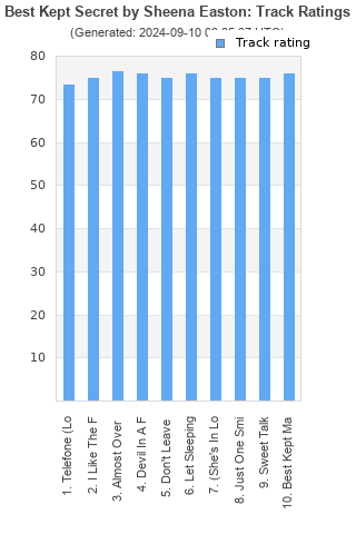 Track ratings