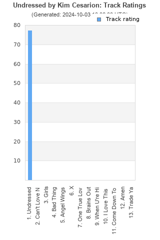 Track ratings