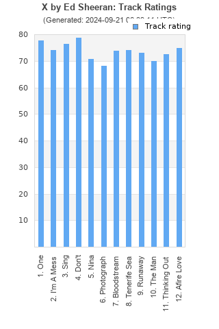 Track ratings