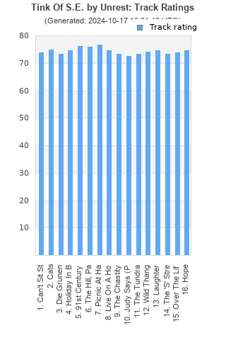 Track ratings