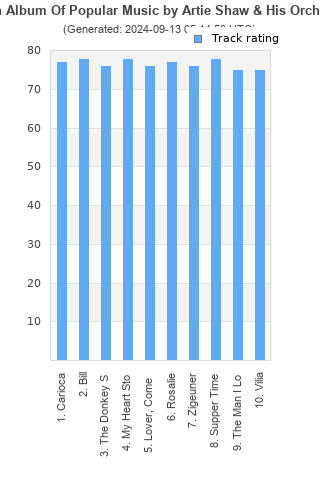 Track ratings