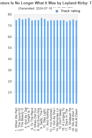 Track ratings