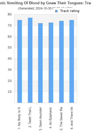 Track ratings