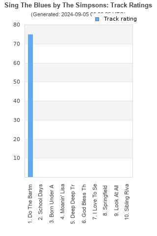 Track ratings