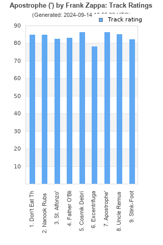 Track ratings