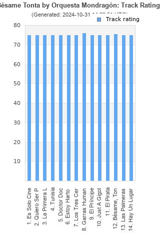 Track ratings