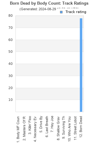 Track ratings