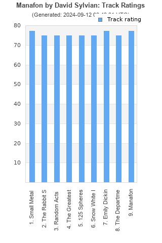 Track ratings