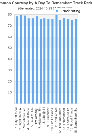 Track ratings