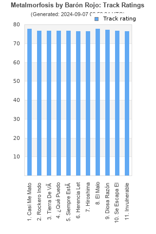 Track ratings