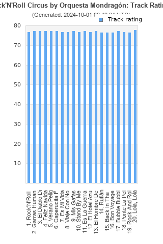 Track ratings