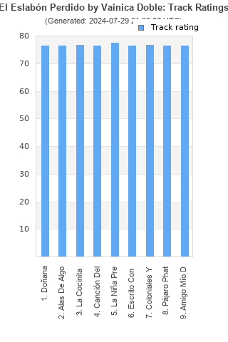 Track ratings