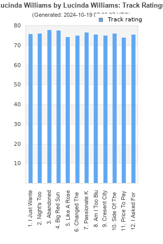 Track ratings